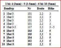 Preisauszeichner Contact 20.19 Premium 2-Zeiler 10 + 10 Stellen - Etiketten 32x19mm